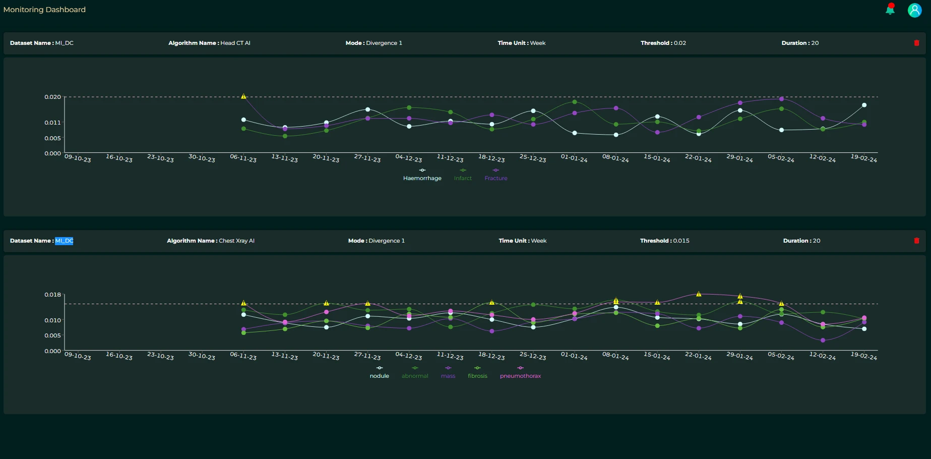 Monitoring Radiology AI Performance Over Time