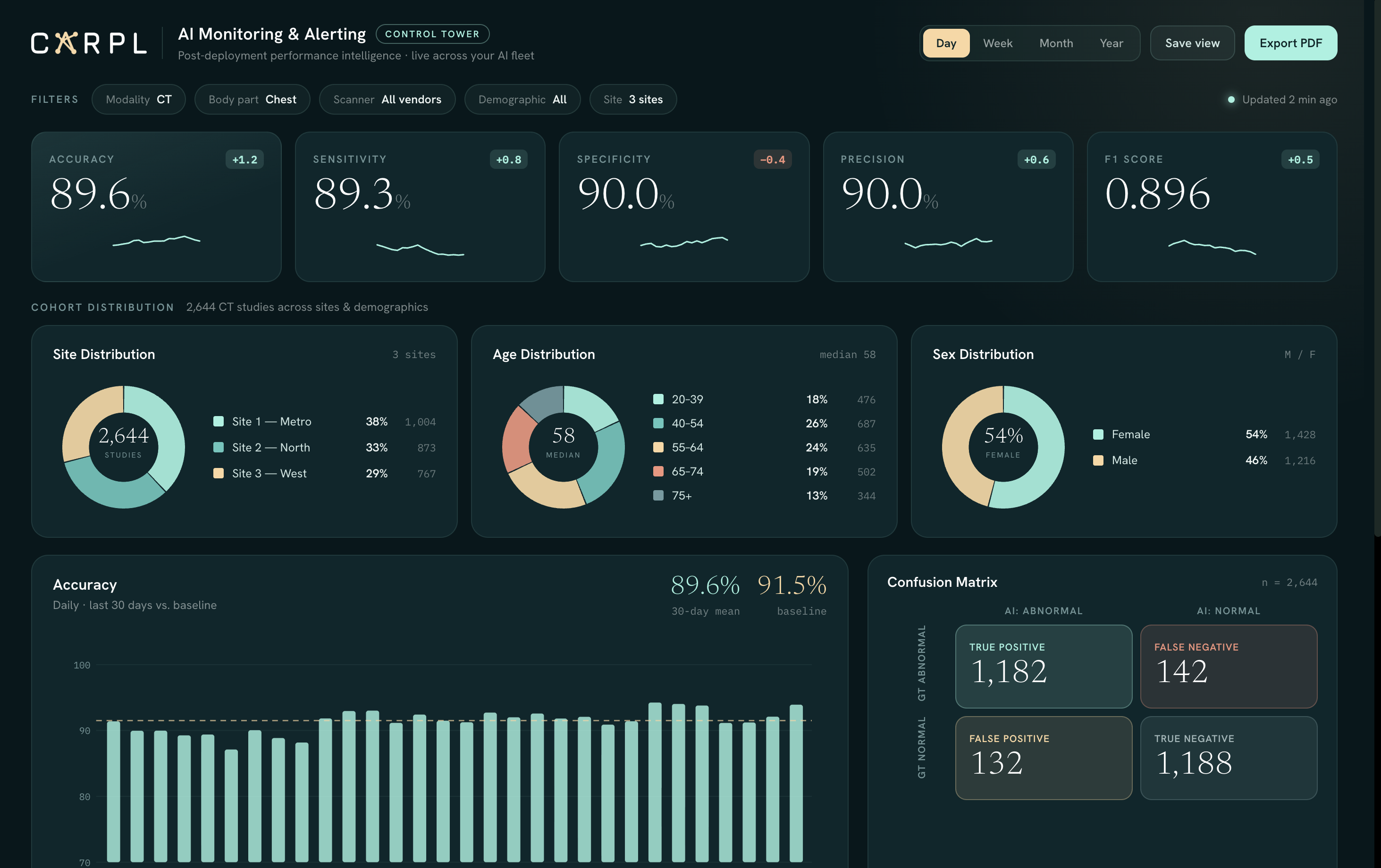 Monitoring Dashboard