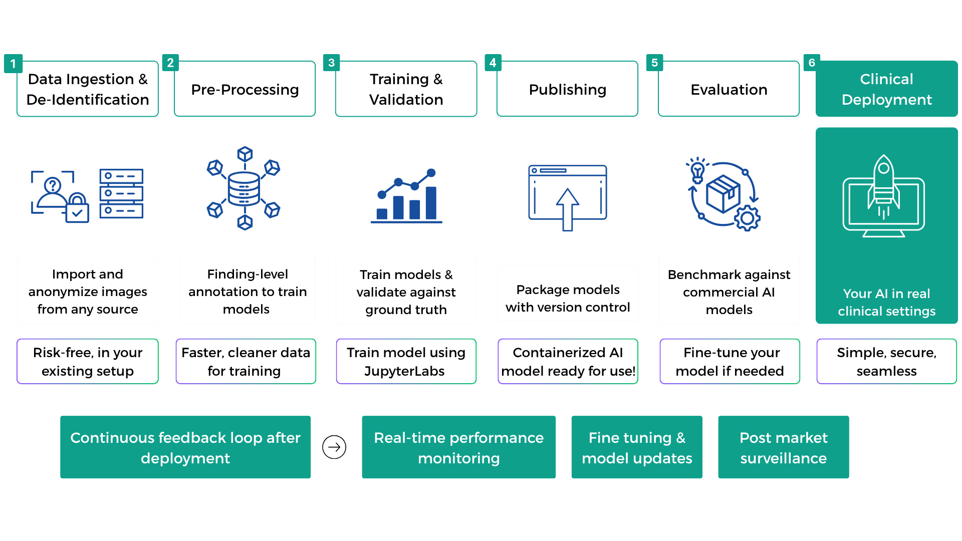 Build and Bring your own AI using CARPL